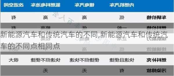 新能源汽车和传统汽车的不同,新能源汽车和传统汽车的不同点相同点-第2张图片-苏希特新能源