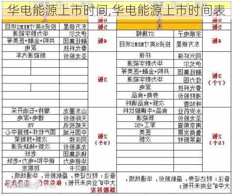 华电能源上市时间,华电能源上市时间表-第1张图片-苏希特新能源