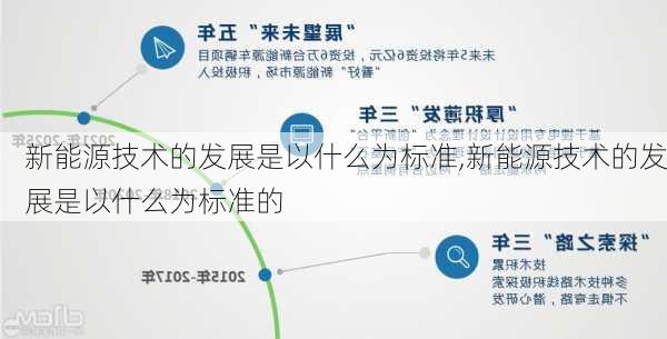 新能源技术的发展是以什么为标准,新能源技术的发展是以什么为标准的-第3张图片-苏希特新能源