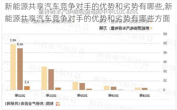 新能源共享汽车竞争对手的优势和劣势有哪些,新能源共享汽车竞争对手的优势和劣势有哪些方面-第3张图片-苏希特新能源