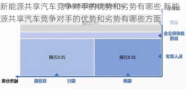 新能源共享汽车竞争对手的优势和劣势有哪些,新能源共享汽车竞争对手的优势和劣势有哪些方面-第2张图片-苏希特新能源