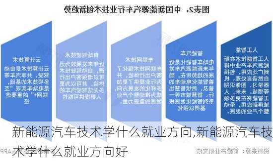 新能源汽车技术学什么就业方向,新能源汽车技术学什么就业方向好-第2张图片-苏希特新能源