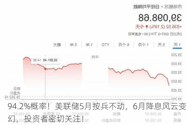 94.2%概率！美联储5月按兵不动，6月降息风云变幻，投资者密切关注！-第1张图片-苏希特新能源