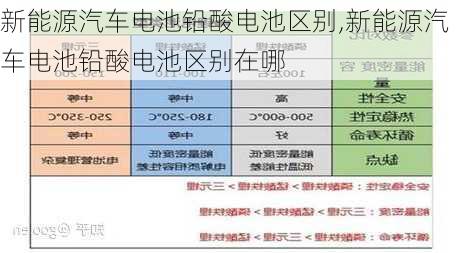 新能源汽车电池铅酸电池区别,新能源汽车电池铅酸电池区别在哪-第1张图片-苏希特新能源