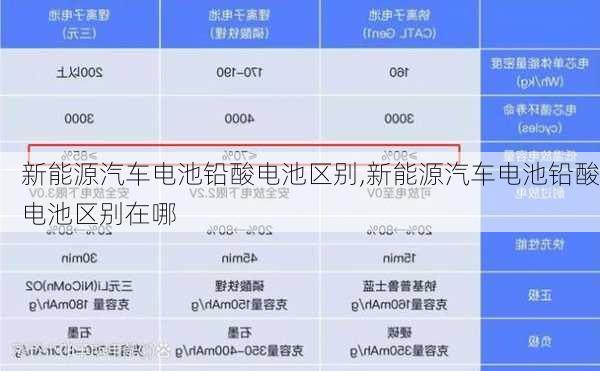 新能源汽车电池铅酸电池区别,新能源汽车电池铅酸电池区别在哪-第2张图片-苏希特新能源