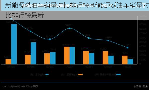 新能源燃油车销量对比排行榜,新能源燃油车销量对比排行榜最新