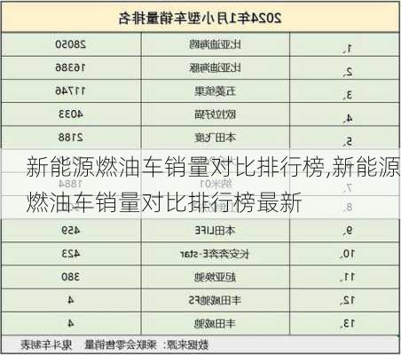 新能源燃油车销量对比排行榜,新能源燃油车销量对比排行榜最新-第3张图片-苏希特新能源