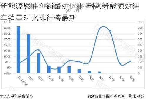 新能源燃油车销量对比排行榜,新能源燃油车销量对比排行榜最新-第2张图片-苏希特新能源