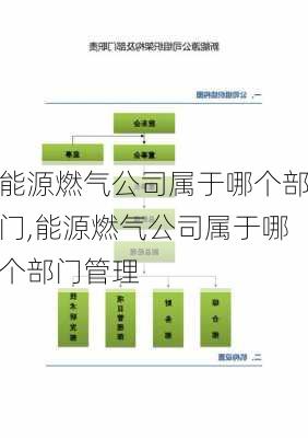 能源燃气公司属于哪个部门,能源燃气公司属于哪个部门管理