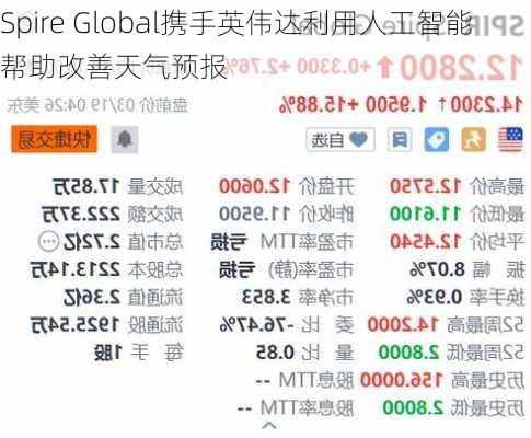 Spire Global携手英伟达利用人工智能帮助改善天气预报-第1张图片-苏希特新能源