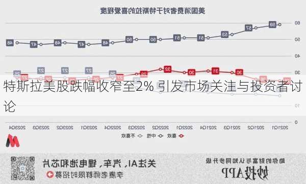 特斯拉美股跌幅收窄至2% 引发市场关注与投资者讨论-第1张图片-苏希特新能源