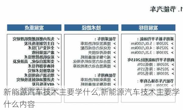 新能源汽车技术主要学什么,新能源汽车技术主要学什么内容-第3张图片-苏希特新能源