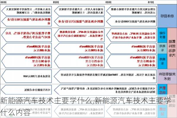 新能源汽车技术主要学什么,新能源汽车技术主要学什么内容-第2张图片-苏希特新能源