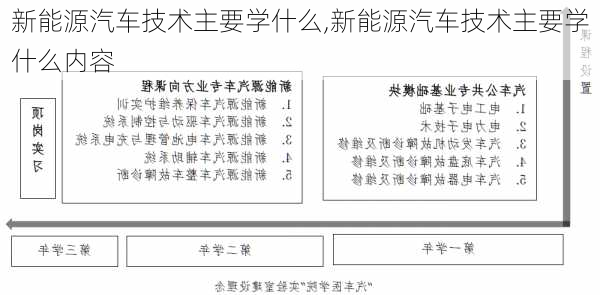 新能源汽车技术主要学什么,新能源汽车技术主要学什么内容-第1张图片-苏希特新能源