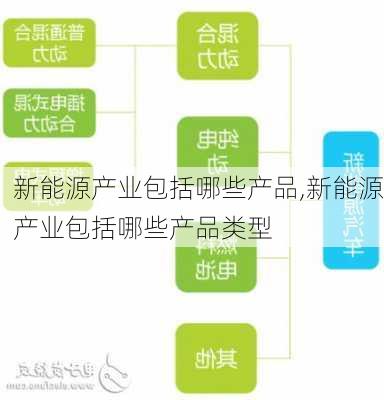 新能源产业包括哪些产品,新能源产业包括哪些产品类型-第2张图片-苏希特新能源