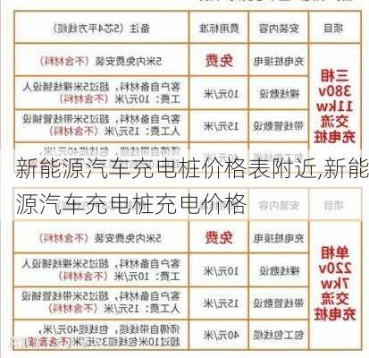 新能源汽车充电桩价格表附近,新能源汽车充电桩充电价格