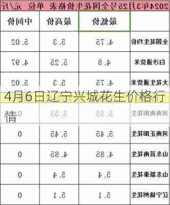 4月6日辽宁兴城花生价格行情