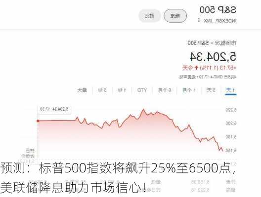 预测：标普500指数将飙升25%至6500点，美联储降息助力市场信心！-第2张图片-苏希特新能源