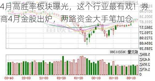 4月高胜率板块曝光，这个行业最有戏！券商4月金股出炉，两路资金大手笔加仓-第2张图片-苏希特新能源