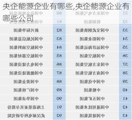 央企能源企业有哪些,央企能源企业有哪些公司-第2张图片-苏希特新能源