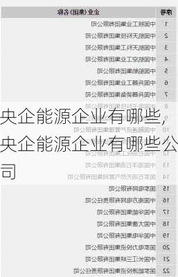 央企能源企业有哪些,央企能源企业有哪些公司