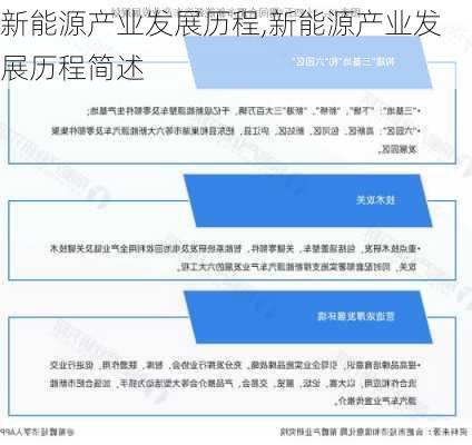 新能源产业发展历程,新能源产业发展历程简述-第3张图片-苏希特新能源