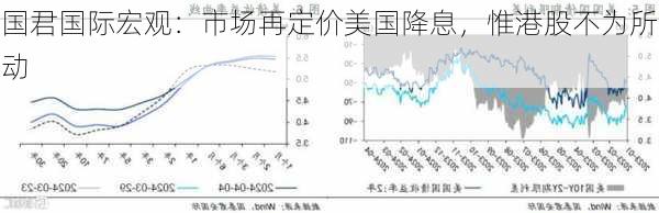 国君国际宏观：市场再定价美国降息，惟港股不为所动-第3张图片-苏希特新能源