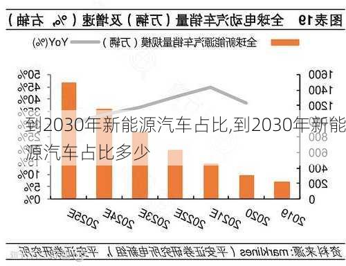 到2030年新能源汽车占比,到2030年新能源汽车占比多少-第1张图片-苏希特新能源