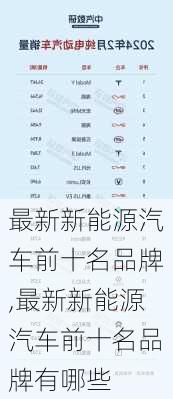 最新新能源汽车前十名品牌,最新新能源汽车前十名品牌有哪些-第1张图片-苏希特新能源