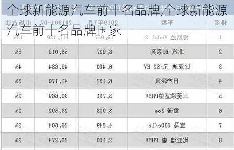 全球新能源汽车前十名品牌,全球新能源汽车前十名品牌国家-第2张图片-苏希特新能源