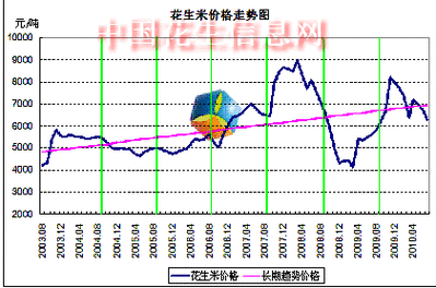 4月6日山东邹城花生价格行情-第1张图片-苏希特新能源