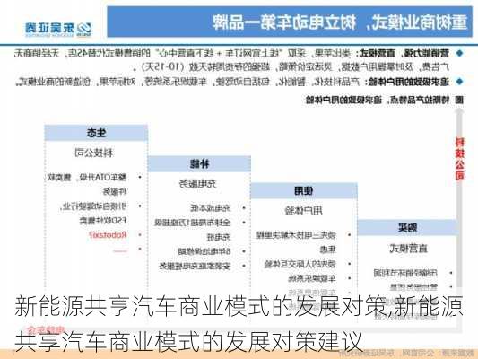 新能源共享汽车商业模式的发展对策,新能源共享汽车商业模式的发展对策建议-第1张图片-苏希特新能源