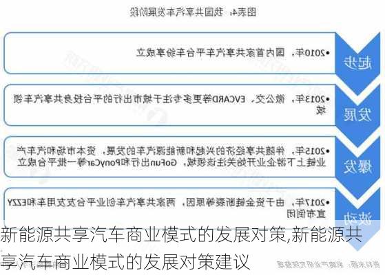 新能源共享汽车商业模式的发展对策,新能源共享汽车商业模式的发展对策建议-第2张图片-苏希特新能源