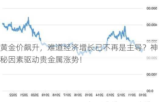 黄金价飙升，难道经济增长已不再是主导？神秘因素驱动贵金属涨势！-第3张图片-苏希特新能源