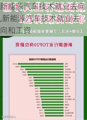 新能源汽车技术就业去向,新能源汽车技术就业去向和工资