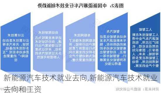 新能源汽车技术就业去向,新能源汽车技术就业去向和工资-第2张图片-苏希特新能源