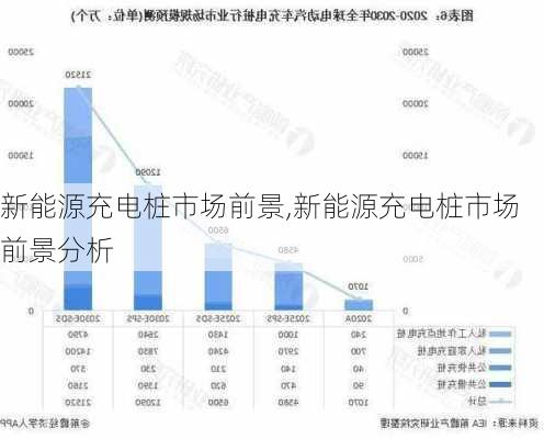 新能源充电桩市场前景,新能源充电桩市场前景分析