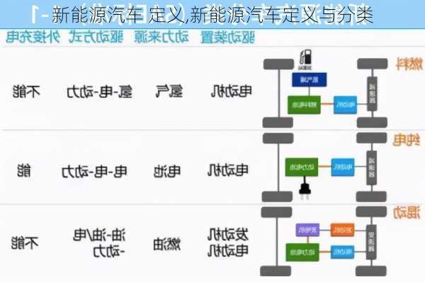 新能源汽车 定义,新能源汽车定义与分类-第2张图片-苏希特新能源