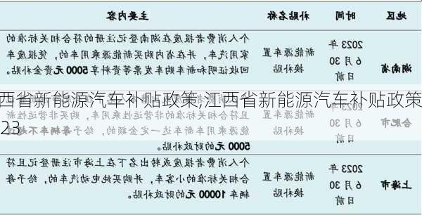 江西省新能源汽车补贴政策,江西省新能源汽车补贴政策2023-第1张图片-苏希特新能源