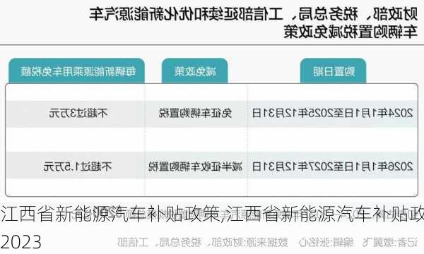 江西省新能源汽车补贴政策,江西省新能源汽车补贴政策2023-第2张图片-苏希特新能源