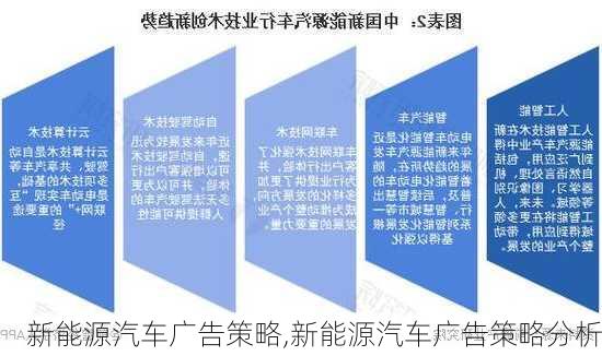 新能源汽车广告策略,新能源汽车广告策略分析-第3张图片-苏希特新能源