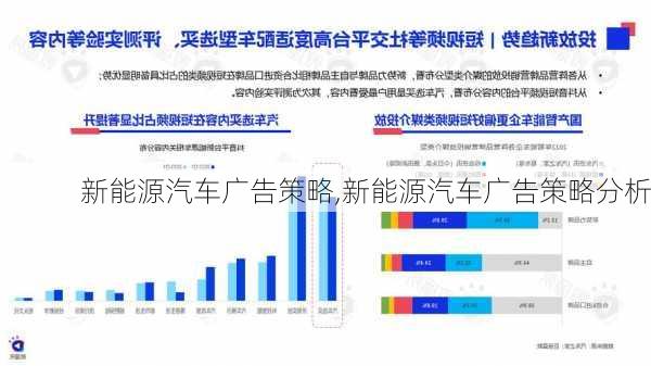 新能源汽车广告策略,新能源汽车广告策略分析-第1张图片-苏希特新能源