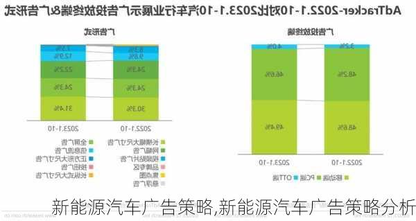 新能源汽车广告策略,新能源汽车广告策略分析-第2张图片-苏希特新能源