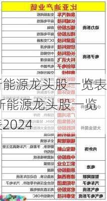 新能源龙头股一览表,新能源龙头股一览表2024-第3张图片-苏希特新能源