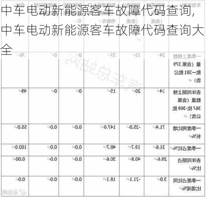 中车电动新能源客车故障代码查询,中车电动新能源客车故障代码查询大全-第3张图片-苏希特新能源