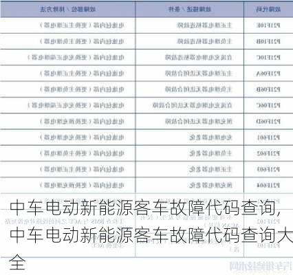 中车电动新能源客车故障代码查询,中车电动新能源客车故障代码查询大全-第2张图片-苏希特新能源