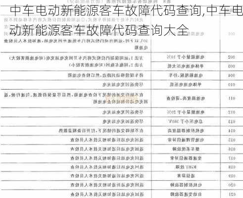 中车电动新能源客车故障代码查询,中车电动新能源客车故障代码查询大全-第1张图片-苏希特新能源