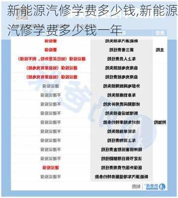 新能源汽修学费多少钱,新能源汽修学费多少钱一年-第1张图片-苏希特新能源