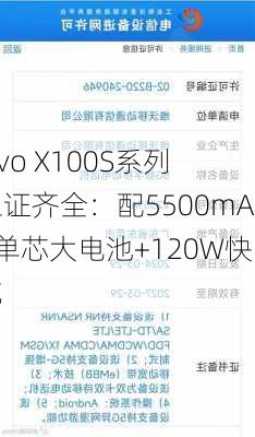 vivo X100S系列三证齐全：配5500mAh单芯大电池+120W快充-第2张图片-苏希特新能源