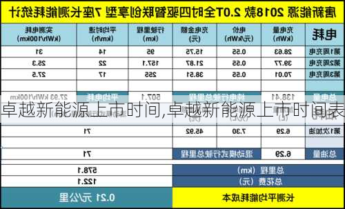 卓越新能源上市时间,卓越新能源上市时间表-第1张图片-苏希特新能源